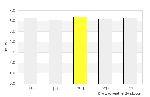 Monaragala average rain in August