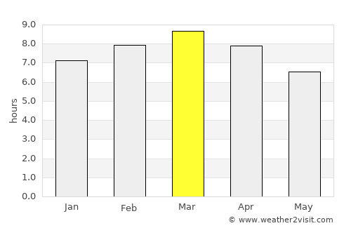 Monaragala average rain in March