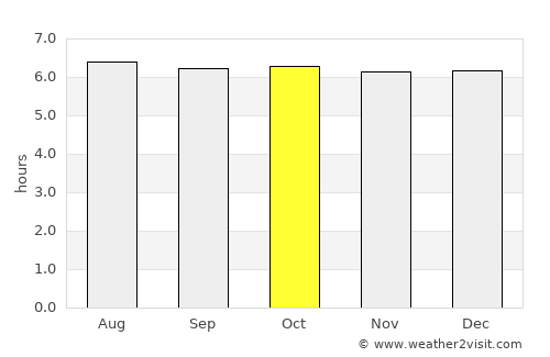 Monaragala average rain in October