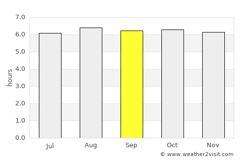 Monaragala average rain in September