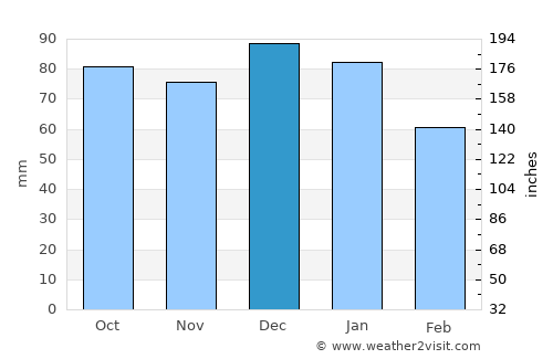 Monasterevin average rain in December