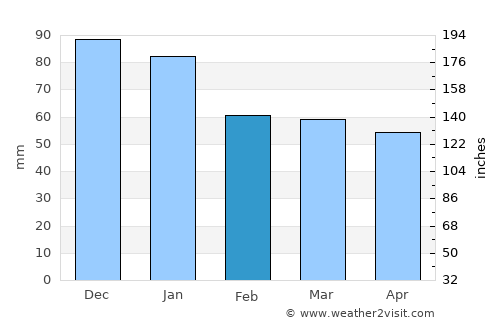 Monasterevin average rain in February