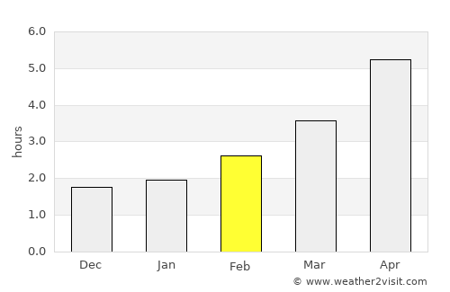 Monasterevin average rain in February