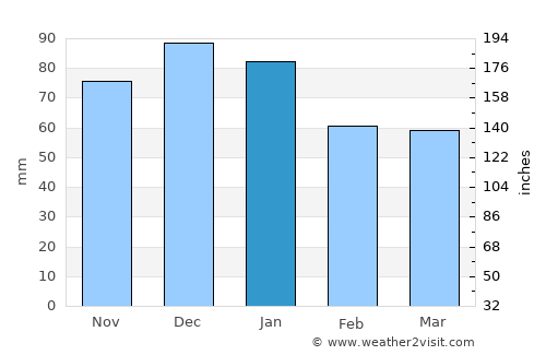 Monasterevin average rain in January