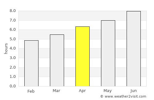 Moncalieri average rain in April