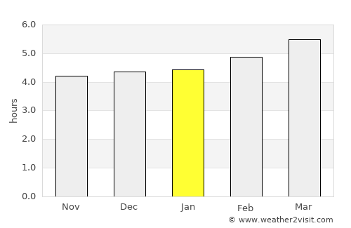 Moncalieri average rain in January