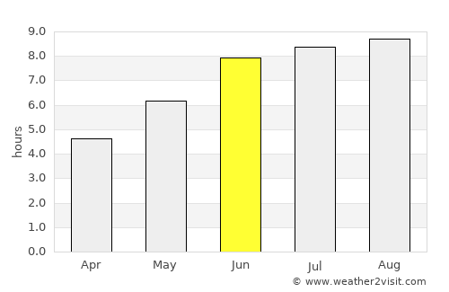Monção average rain in June