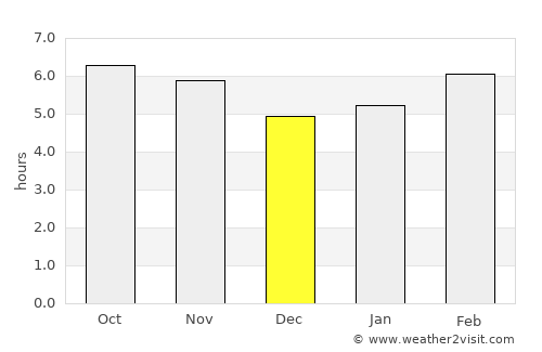 Monclova average rain in December