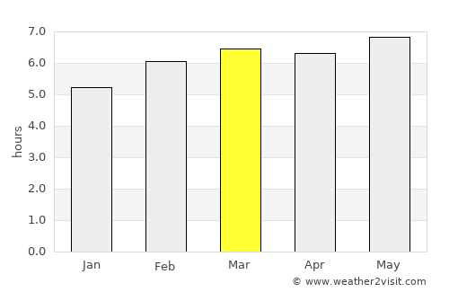Monclova average rain in March
