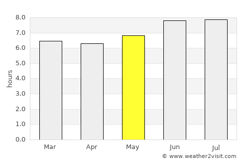 Monclova average rain in May