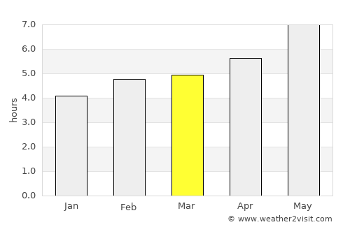 Moncton average rain in March