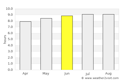 Mondlo average rain in June