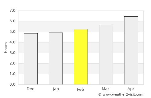 Mondovì average rain in February