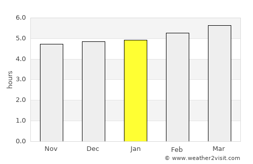 Mondovì average rain in January