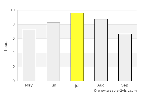Mondovì average rain in July