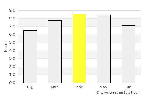 Mondragon average rain in April
