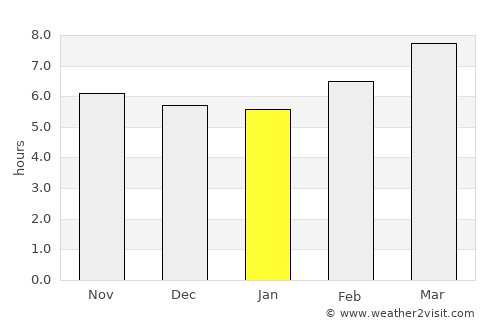 Mondragon average rain in January