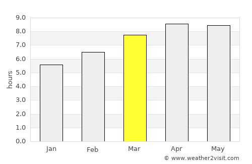 Mondragon average rain in March