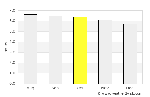 Mondragon average rain in October