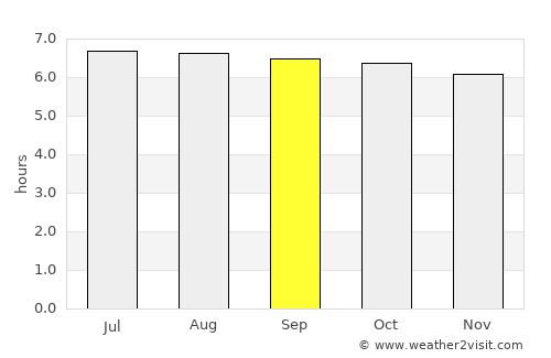 Mondragon average rain in September