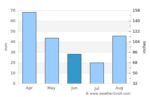Mondragone average rain in June