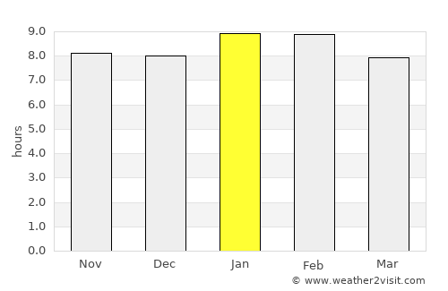 Monduli average rain in January