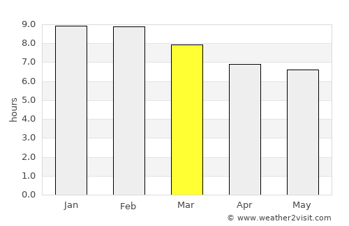 Monduli average rain in March