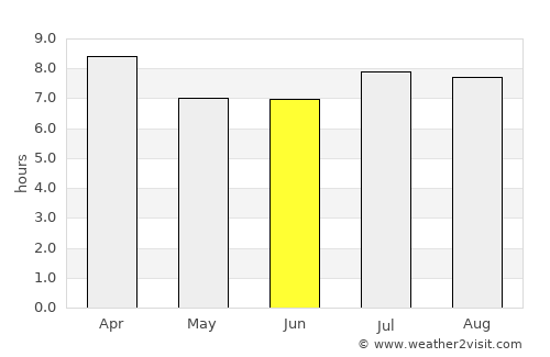 Moneague average rain in June