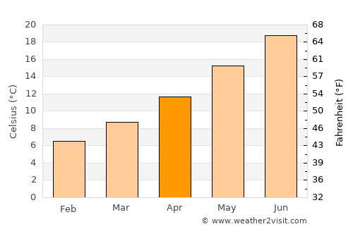 Moneglia average temperature in April