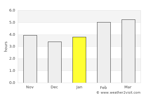 Monfalcone average rain in January