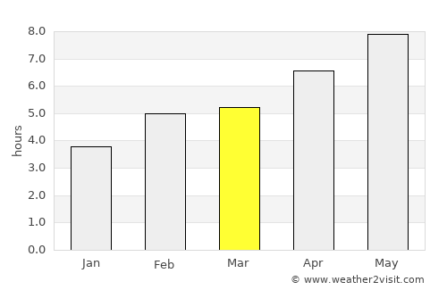Monfalcone average rain in March