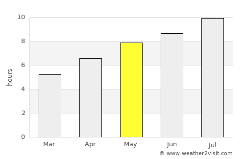 Monfalcone average rain in May