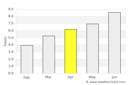 Monforte de Lemos average rain in April