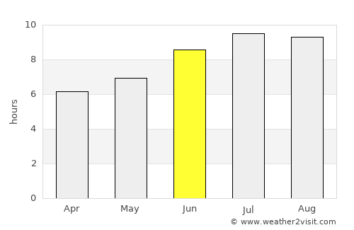 Monforte de Lemos average rain in June