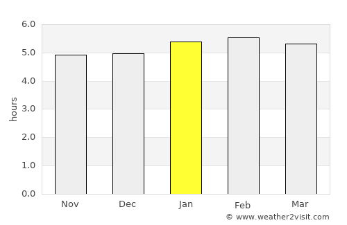 Mongaguá average rain in January