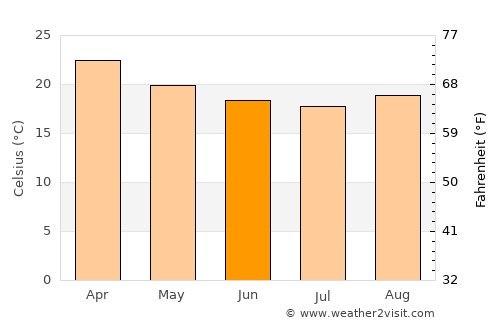 Mongaguá average temperature in June