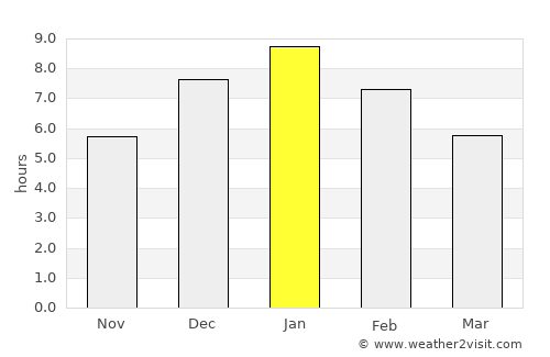 Mongua average rain in January