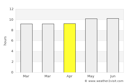 Mönhbulag average rain in April