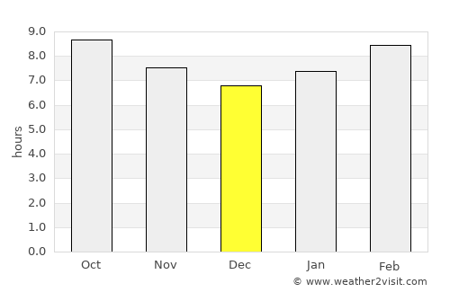 Mönhbulag average rain in December