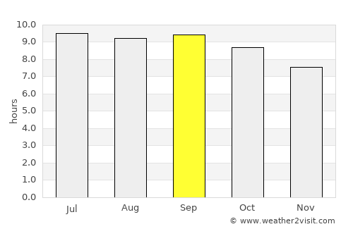 Mönhbulag average rain in September