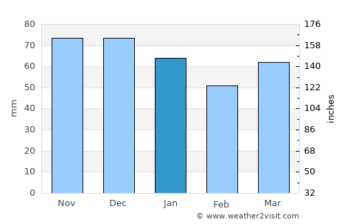 Monheim average rain in January