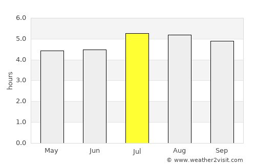 Moniquirá average rain in July