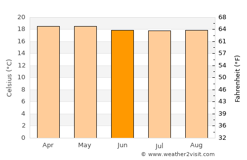 Moniquirá average temperature in June