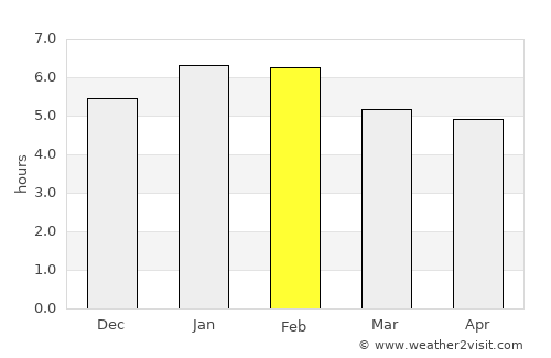 Moñitos average rain in February