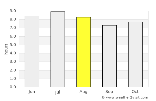 Monjarás average rain in August