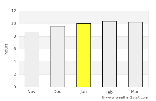 Monjarás average rain in January