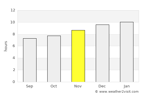 Monjarás average rain in November