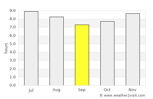 Monjarás average rain in September