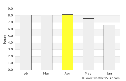 Monjas average rain in April
