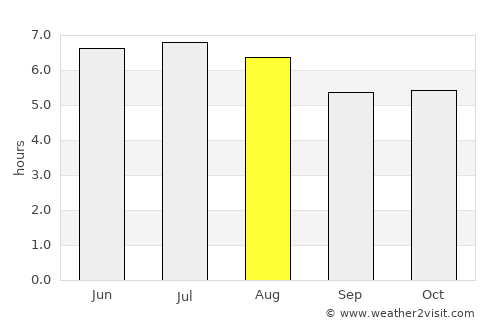 Monjas average rain in August